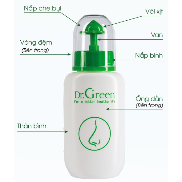 Cấu tạo bình rửa mũi cho người lớn của Dr green